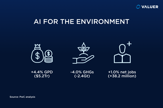 How Can Ai Help In Achieving The Sustainable Development Goals